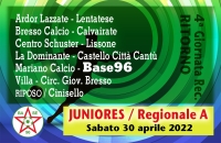 JUNIORES, LE GARE DI SABATO