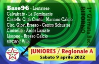 JUNIORES, SFIDA SALVEZZA